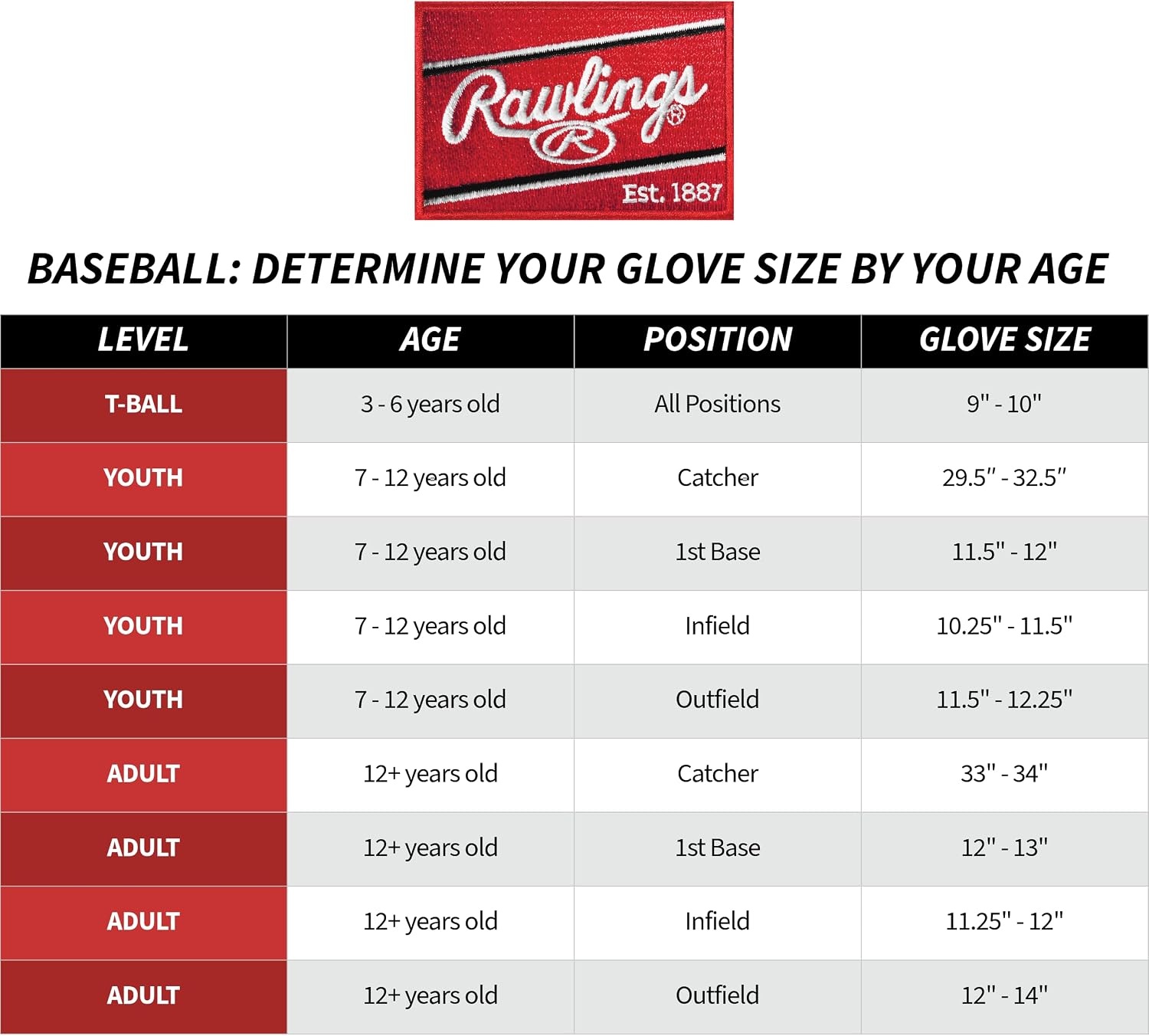 image:imageRawlings Pro Preferred Outfield Baseball Gloves  Multiple Sizes amp ColorsJudge  Navy  Gray  Pro H Web